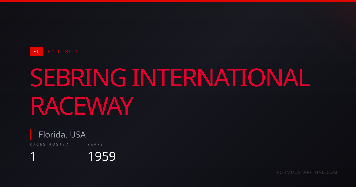 Sebring International Raceway — F1 Race History, Winners & Lap Records ...