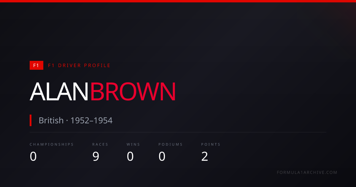 Alan Brown — F1 Career Stats, Races & Results | F1 Archive
