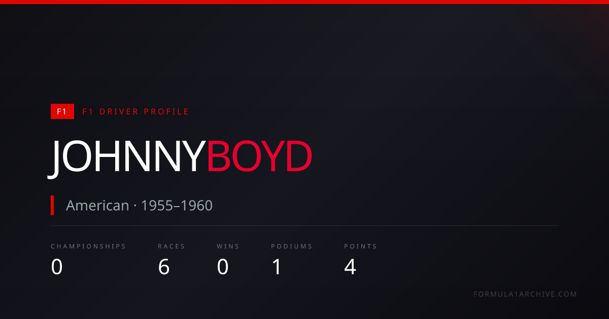 Johnny Boyd — F1 Career Stats, Races & Results | F1 Archive