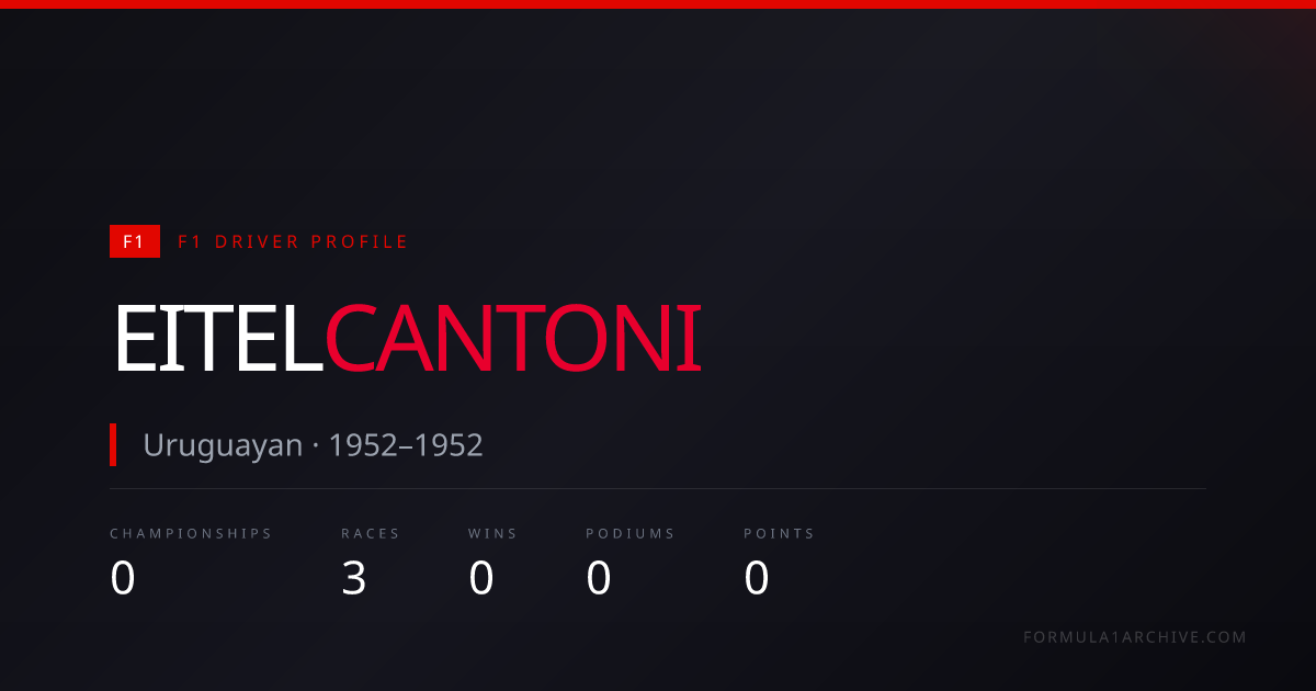Eitel Cantoni — F1 Career Stats, Races & Results | F1 Archive