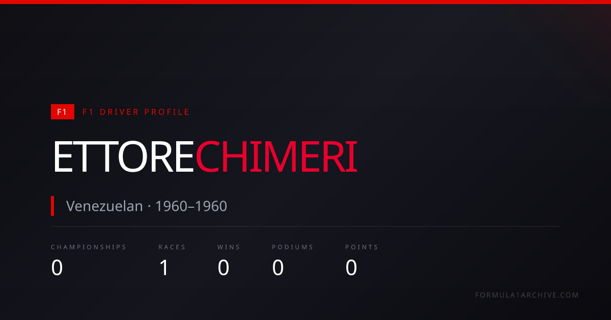 Ettore Chimeri — F1 Stats, Wins, Races & Career History | F1 Archive