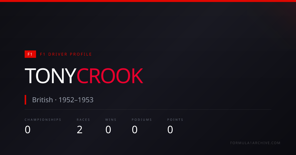 Tony Crook — F1 Career Stats, Races & Results | F1 Archive
