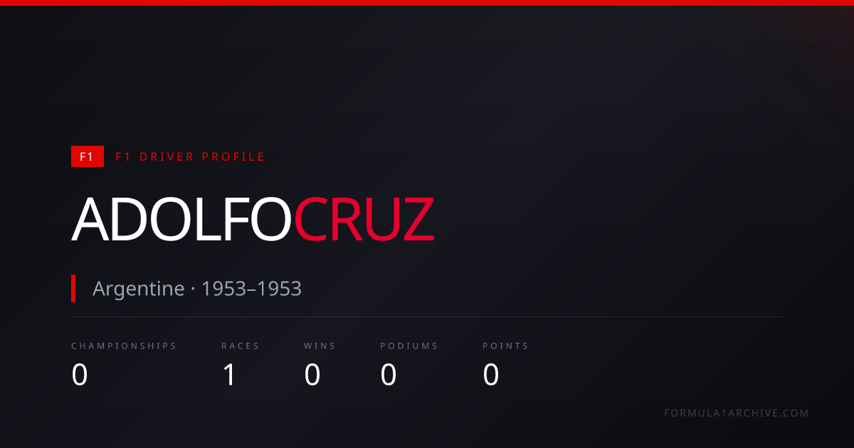 Adolfo Cruz — F1 Career Stats, Races & Results | F1 Archive