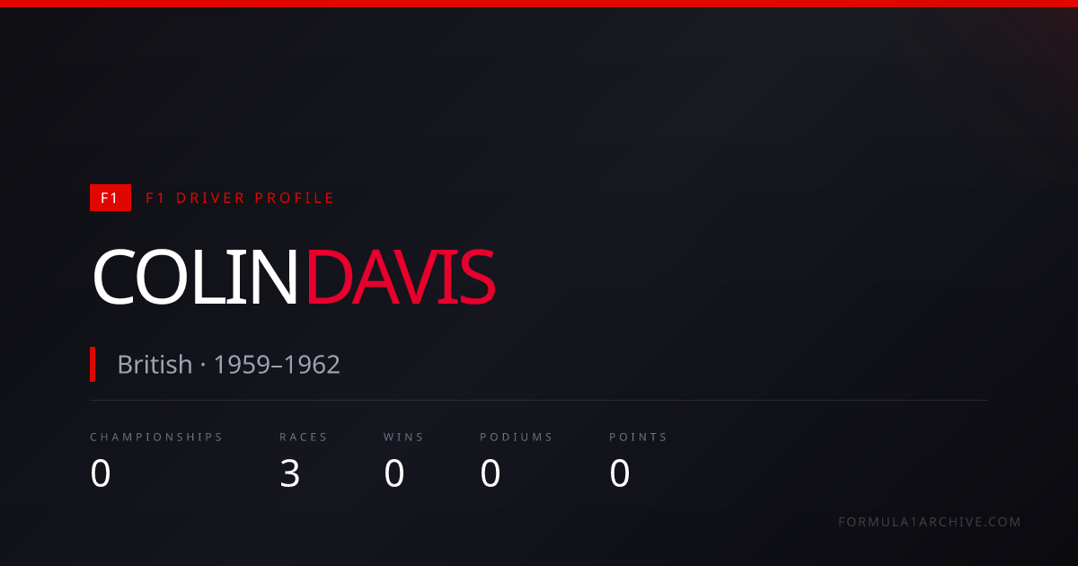 Colin Davis — F1 Career Stats, Races & Results | F1 Archive