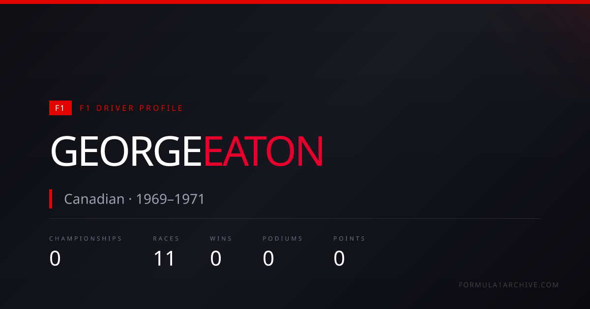 George Eaton — F1 Career Stats, Races & Results | F1 Archive
