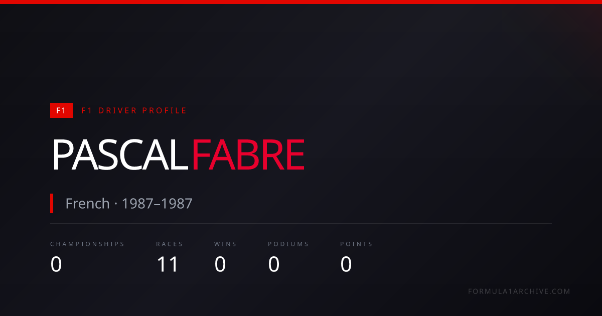 Pascal Fabre — F1 Stats, Wins, Races & Career History | F1 Archive