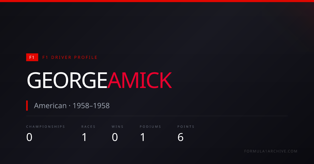 George Amick — F1 Career Stats, Races & Results | F1 Archive
