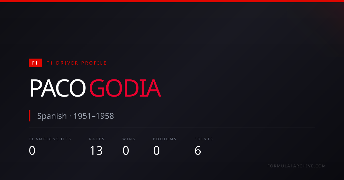 Paco Godia — F1 Stats, Wins, Races & Career History | F1 Archive