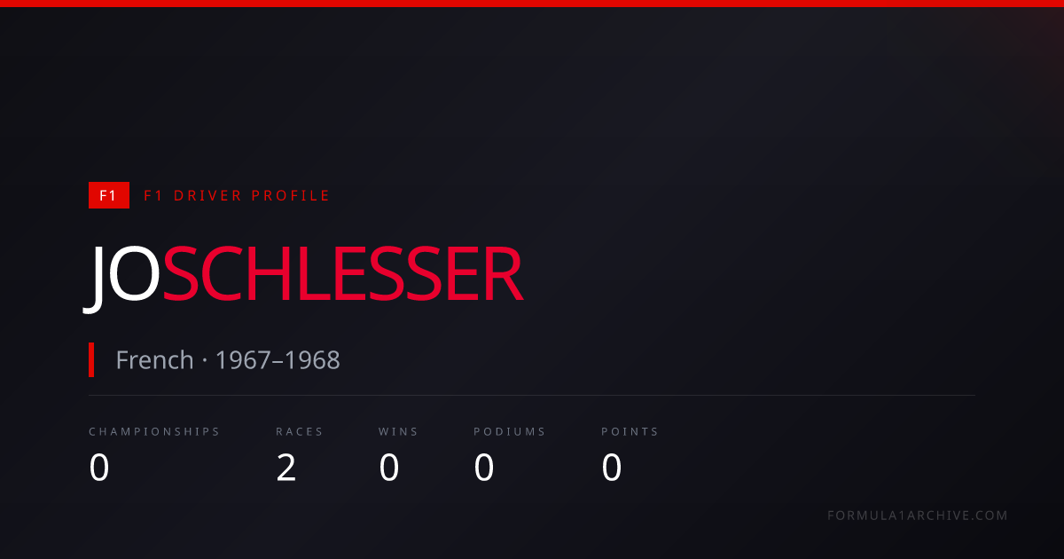 Jo Schlesser — F1 Stats, Wins, Races & Career History | F1 Archive
