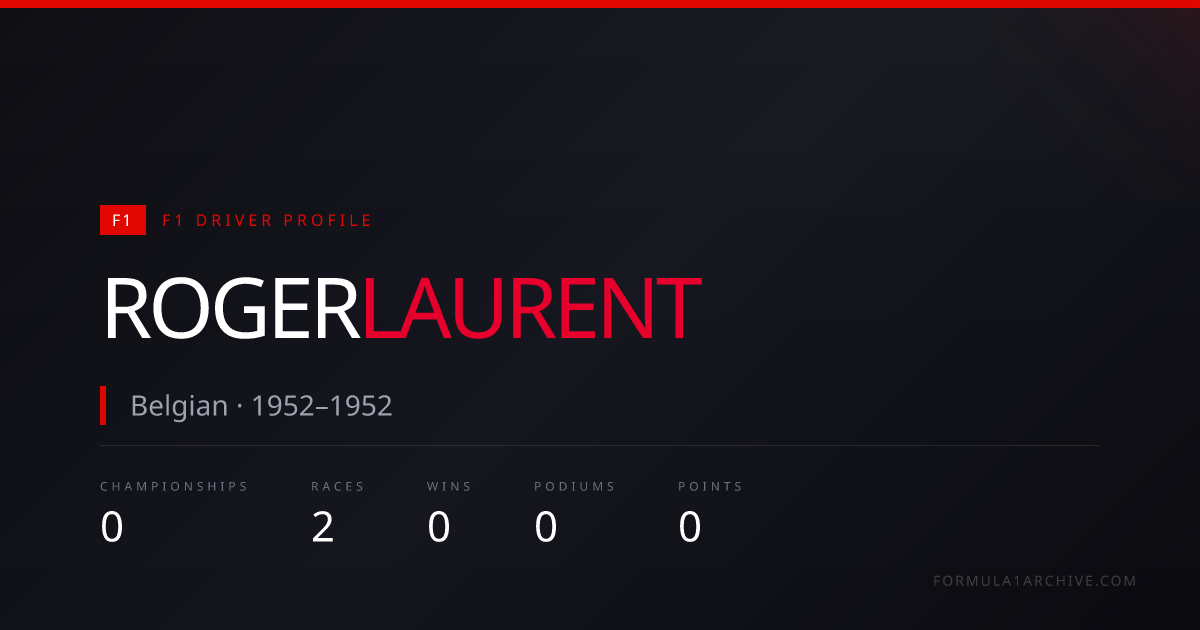 Roger Laurent — F1 Stats, Wins, Races & Career History | F1 Archive