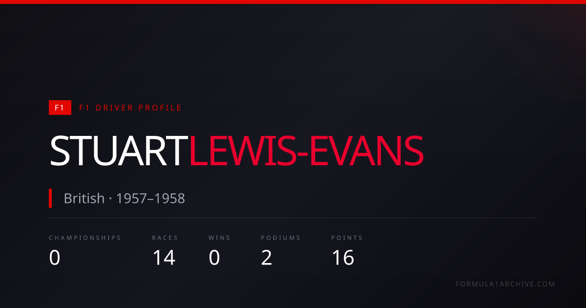 Stuart Lewis-Evans — F1 Stats, Wins, Races & Career History | F1 Archive