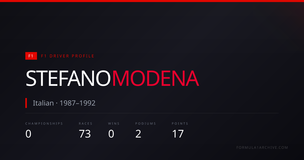 Stefano Modena — F1 Stats, Wins, Races & Career History | F1 Archive