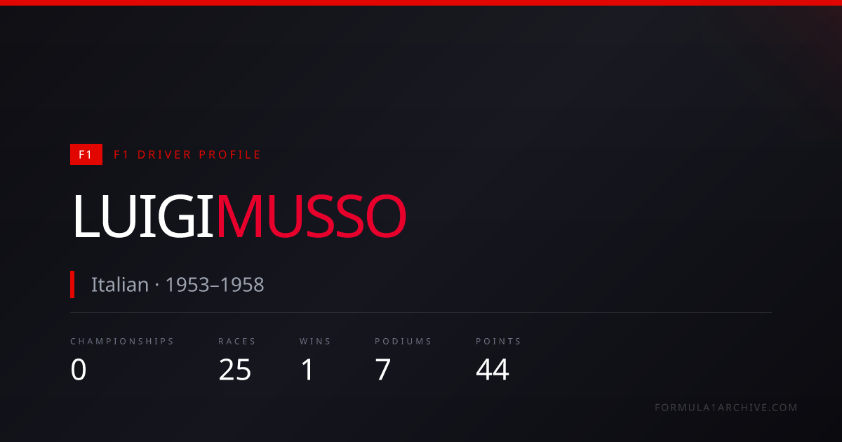 Luigi Musso — 1 F1 Win, 25 Races & Career Stats | F1 Archive