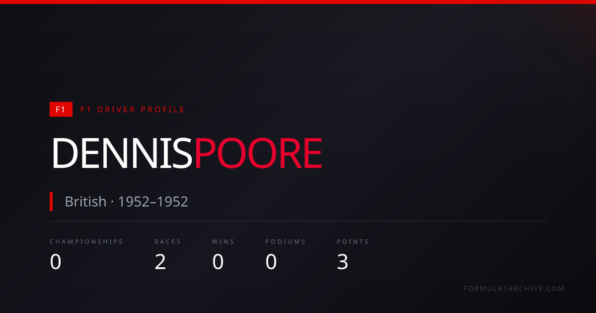 Dennis Poore — F1 Stats, Wins, Races & Career History | F1 Archive
