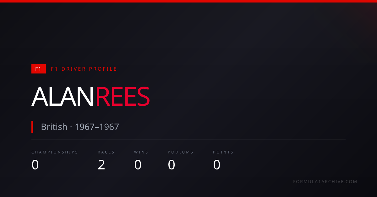 Alan Rees — F1 Stats, Wins, Races & Career History | F1 Archive