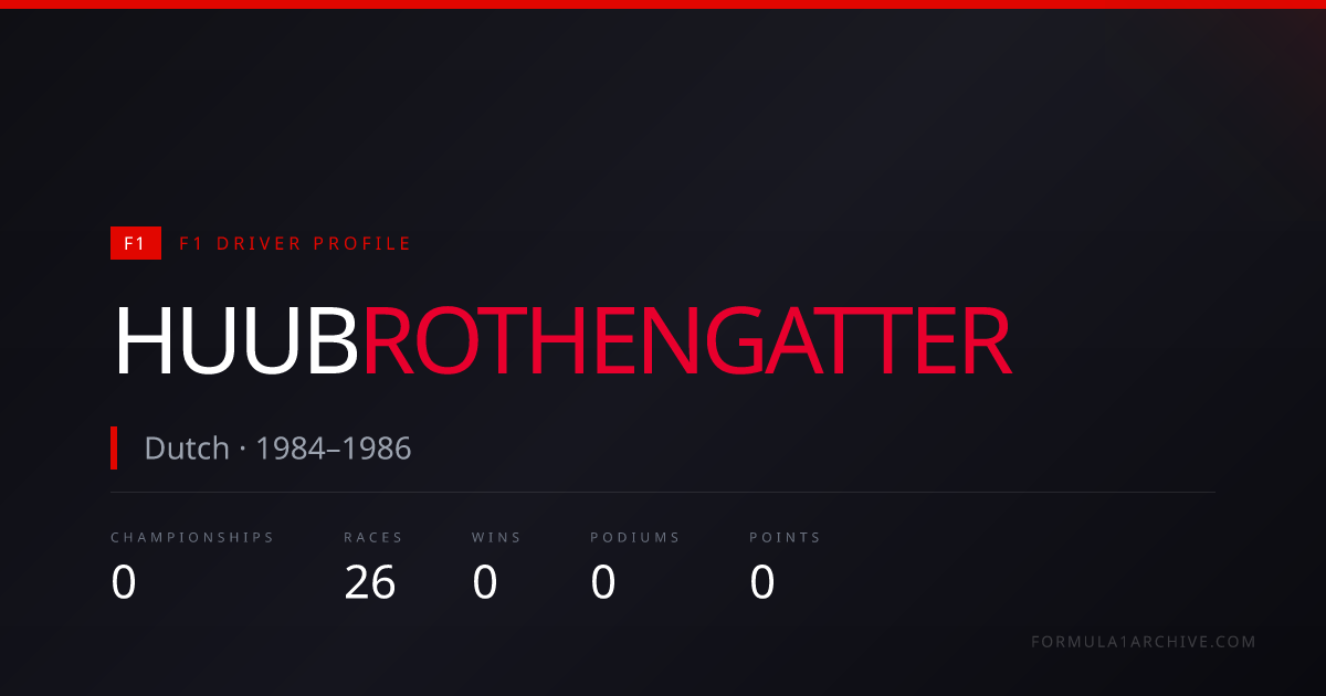 Huub Rothengatter — F1 Stats, Wins, Races & Career History | F1 Archive
