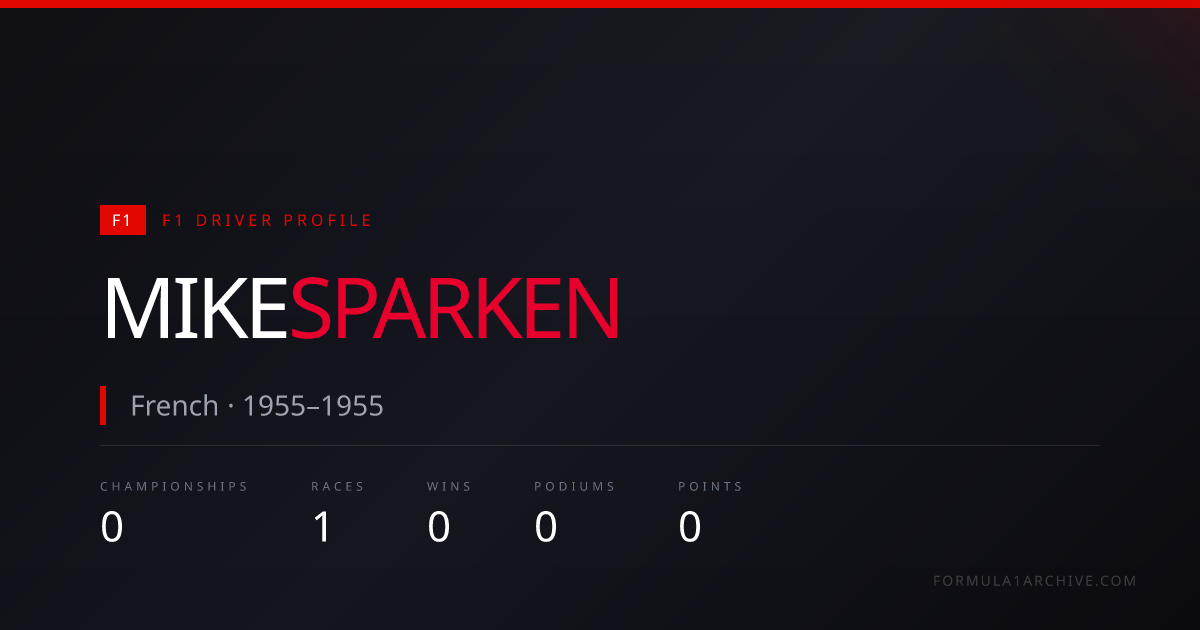 Mike Sparken — F1 Stats, Wins, Races & Career History | F1 Archive