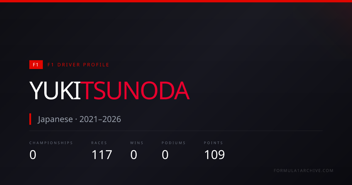 Yuki Tsunoda — F1 Career Stats, Races & Results | F1 Archive