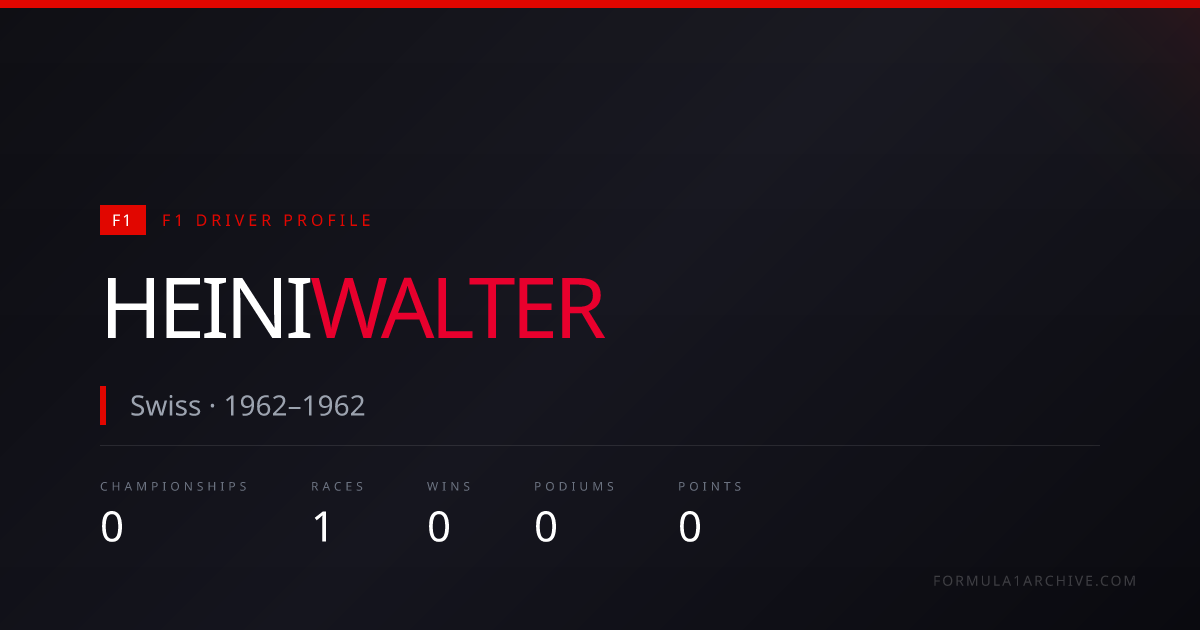 Heini Walter — F1 Career Stats, Races & Results | F1 Archive
