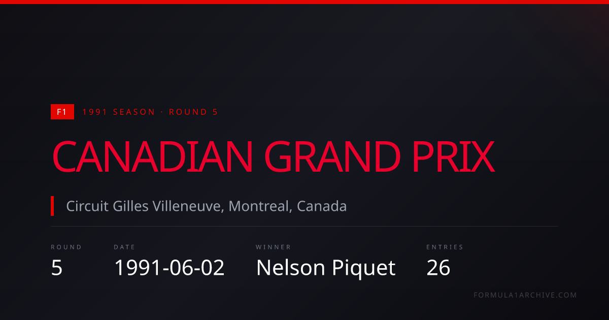 1991 Canadian Grand Prix Results — Winner, Podium & Full Classification ...