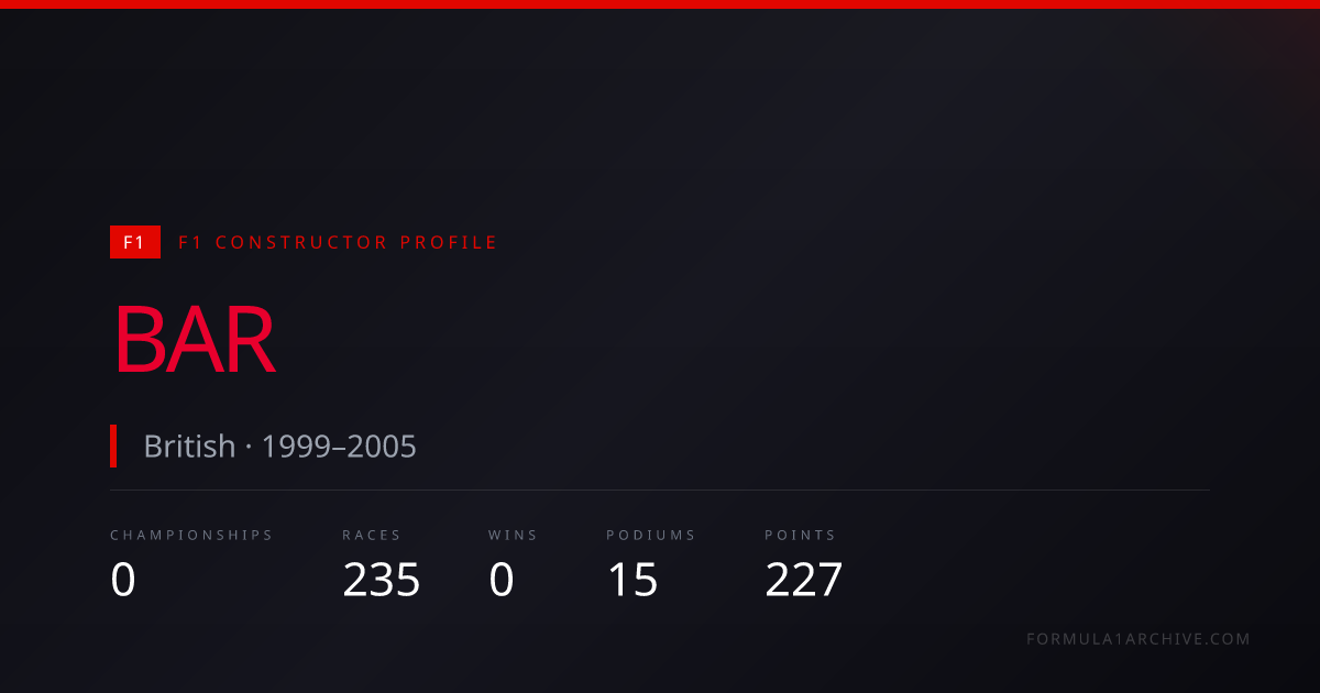 BAR — F1 Wins, Championships & Race History | F1 Archive