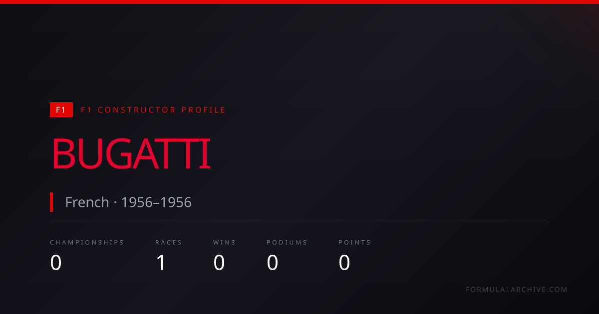 Bugatti — F1 Wins, Championships & Race History | F1 Archive