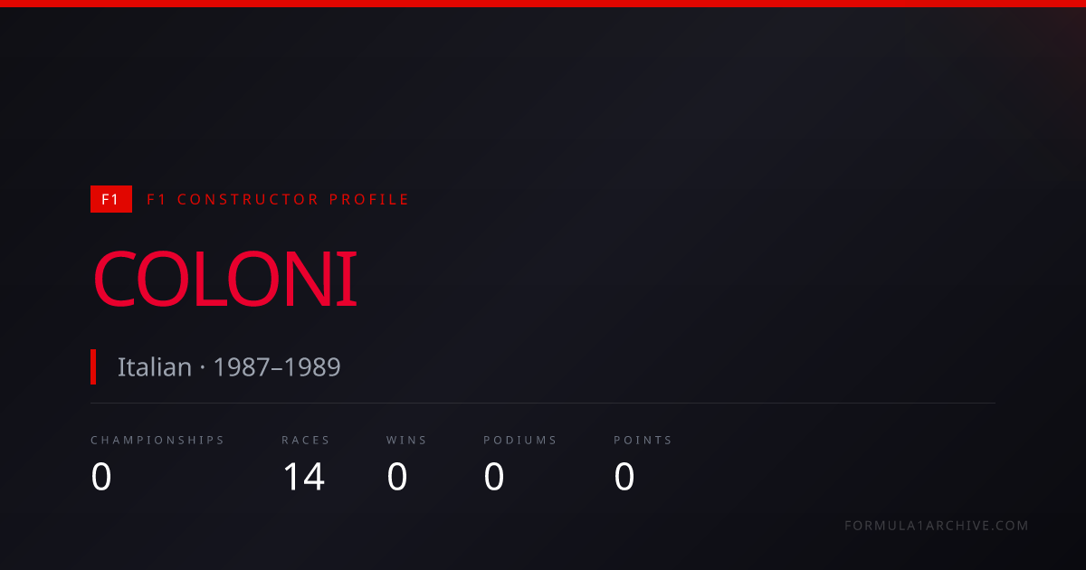 Coloni — F1 Wins, Championships & Race History | F1 Archive