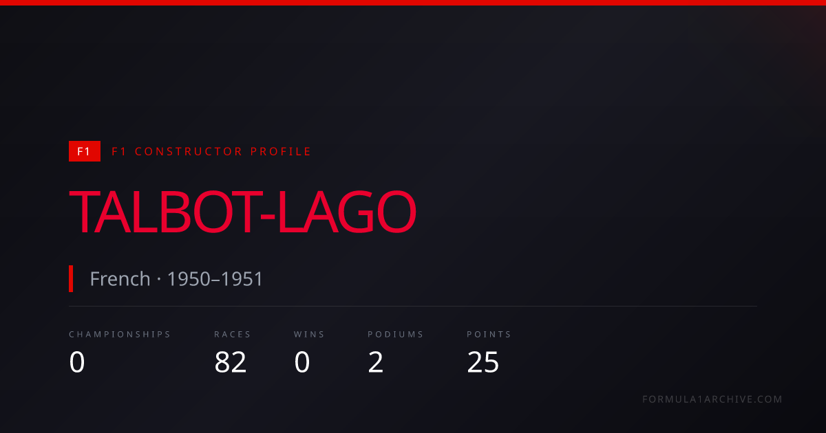 Talbot-Lago — F1 Wins, Championships & Race History | F1 Archive