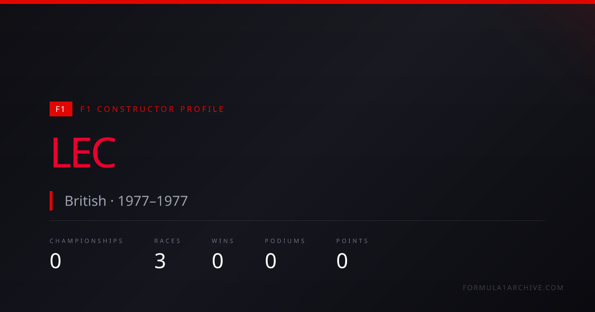 LEC — F1 Wins, Championships & Race History | F1 Archive