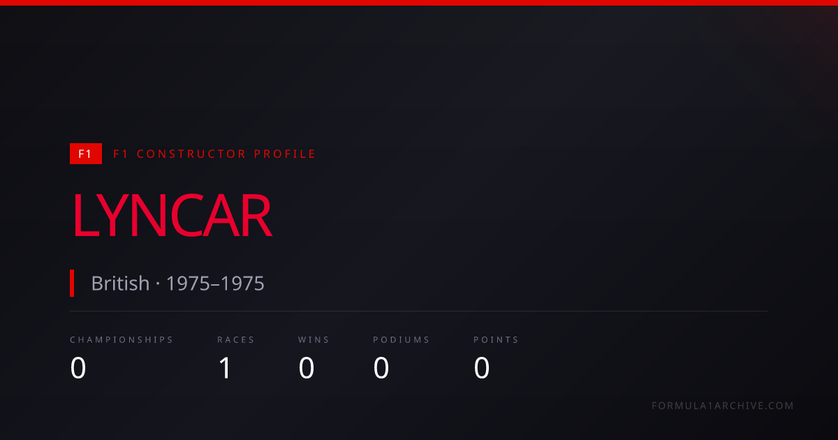 Lyncar — F1 Wins, Championships & Race History | F1 Archive