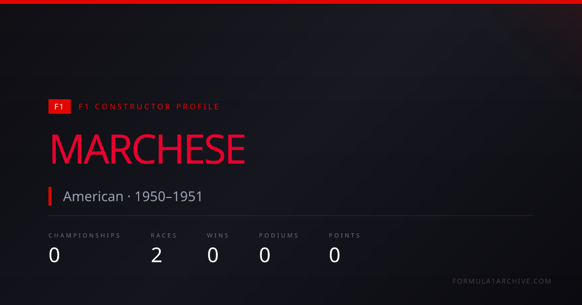 Marchese — F1 Wins, Championships & Race History | F1 Archive