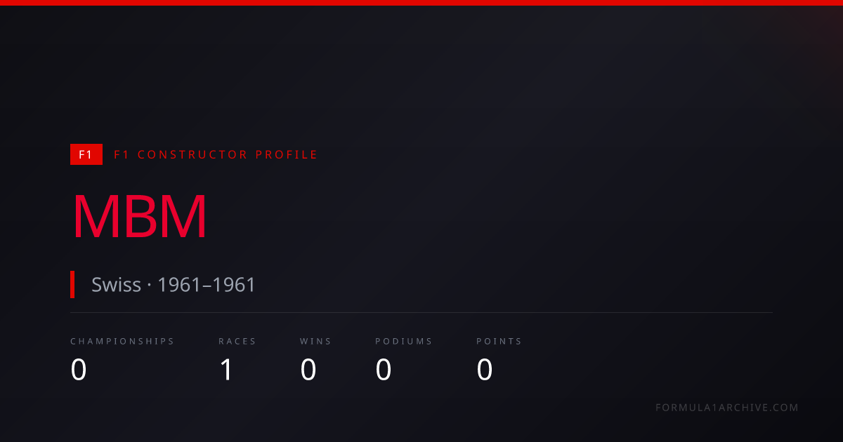 MBM — F1 Wins, Championships & Race History | F1 Archive