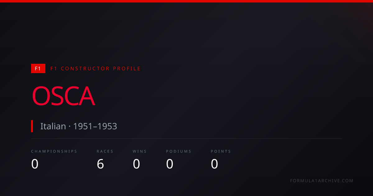 OSCA — F1 Wins, Championships & Race History | F1 Archive