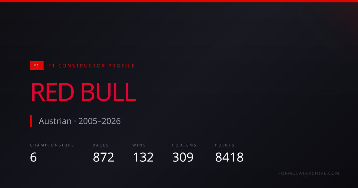 Red Bull — F1 Wins, Championships & Race History | F1 Archive