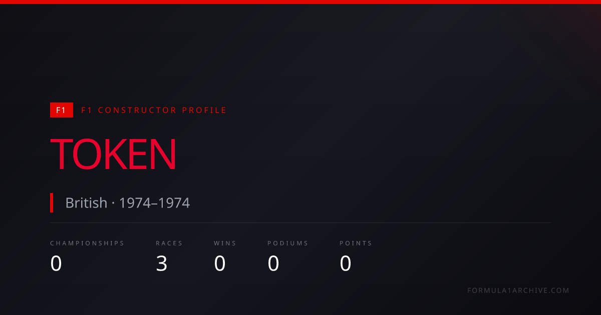 Token — F1 Wins, Championships & Race History | F1 Archive