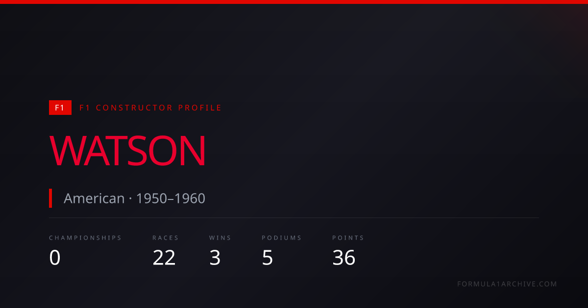 Watson — F1 Wins, Championships & Race History | F1 Archive