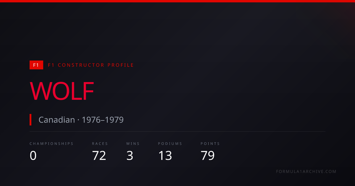 Wolf — F1 Wins, Championships & Race History | F1 Archive